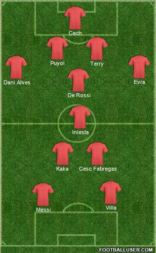 Football Manager Team Formation 2010