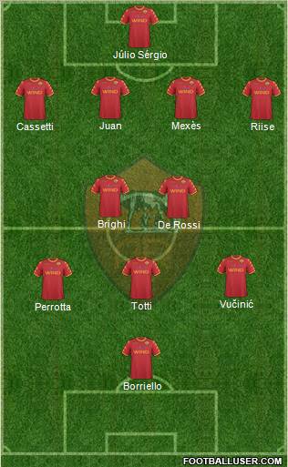 AS Roma Formation 2010