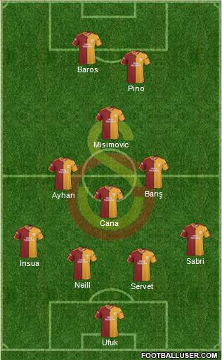 Galatasaray SK Formation 2010