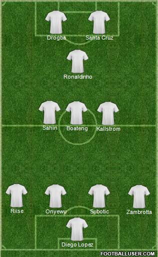 Champions League Team Formation 2010