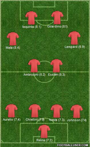 Championship Manager Team Formation 2010