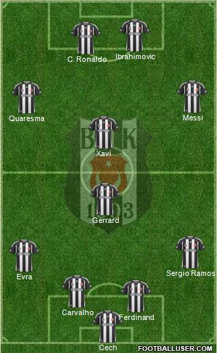 Besiktas JK Formation 2010