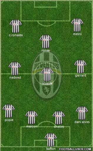 Juventus Formation 2010