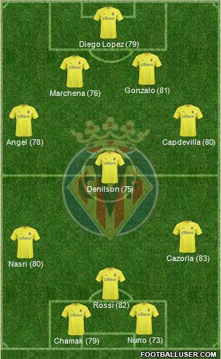 Villarreal C.F., S.A.D. Formation 2010