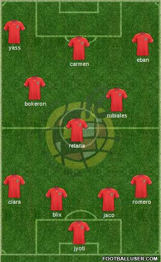 Spain Formation 2010