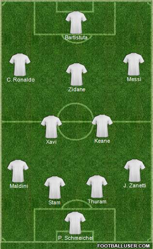 Champions League Team Formation 2010