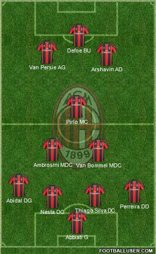 A.C. Milan Formation 2010