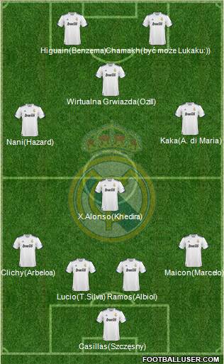 Real Madrid C.F. Formation 2010