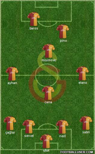 Galatasaray SK Formation 2010