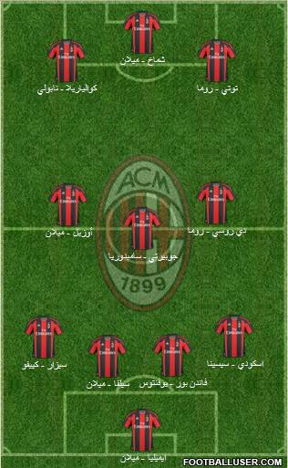 A.C. Milan Formation 2010