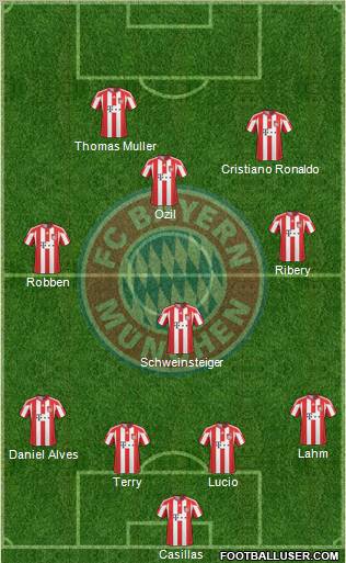 FC Bayern München Formation 2010