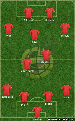 Spain Formation 2010