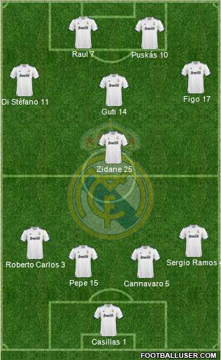 Real Madrid C.F. Formation 2010