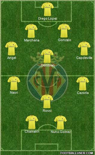 Villarreal C.F., S.A.D. Formation 2010