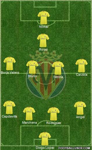 Villarreal C.F., S.A.D. Formation 2010