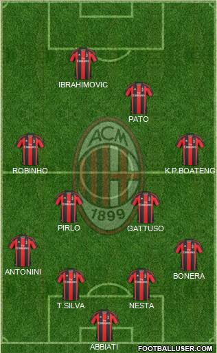 A.C. Milan Formation 2010