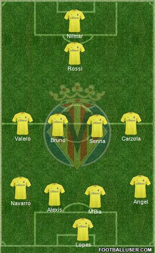 Villarreal C.F., S.A.D. Formation 2010