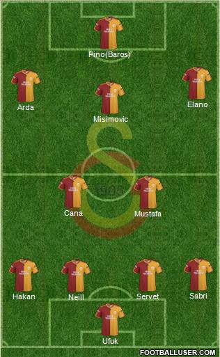 Galatasaray SK Formation 2010