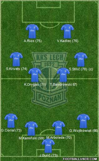 Lech Poznan Formation 2010