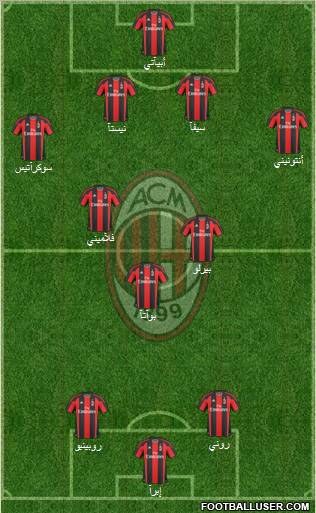 A.C. Milan Formation 2010