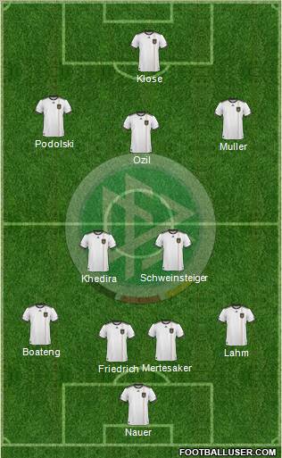 Germany Formation 2010