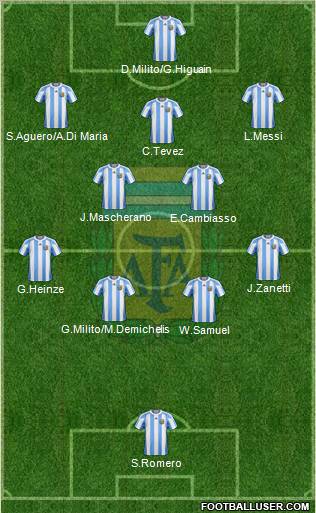 Argentina Formation 2010