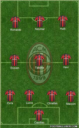 A.C. Milan Formation 2010