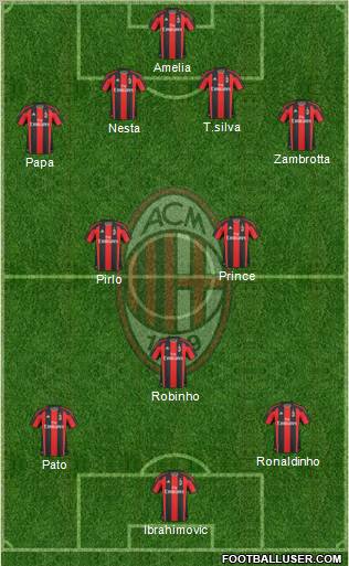 A.C. Milan Formation 2010