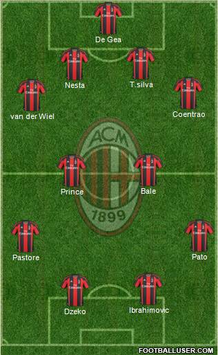 A.C. Milan Formation 2010