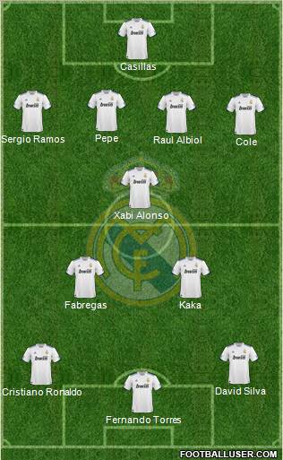 Real Madrid C.F. Formation 2010