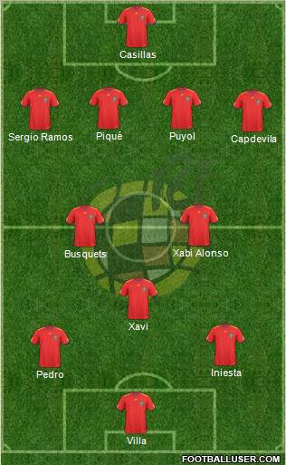 Spain Formation 2010