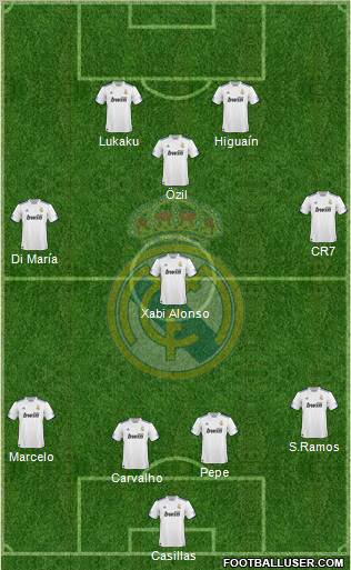 Real Madrid C.F. Formation 2010