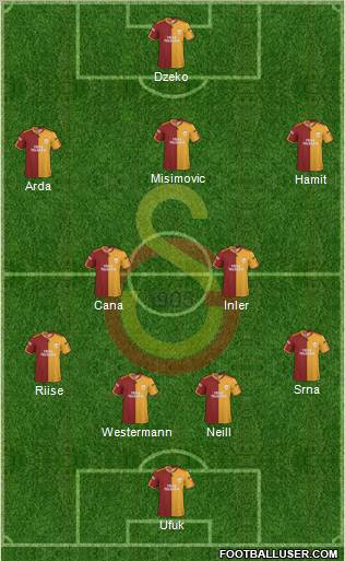 Galatasaray SK Formation 2010