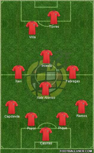 Spain Formation 2010