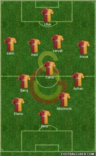 Galatasaray SK Formation 2010