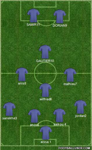 Champions League Team Formation 2010