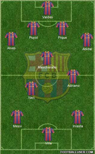 F.C. Barcelona Formation 2010