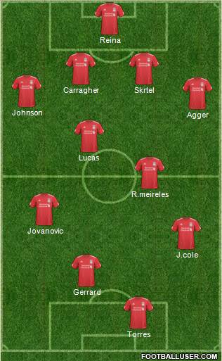 Liverpool Formation 2010