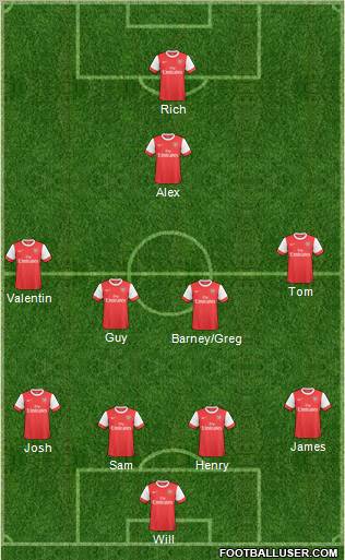 Arsenal Formation 2010