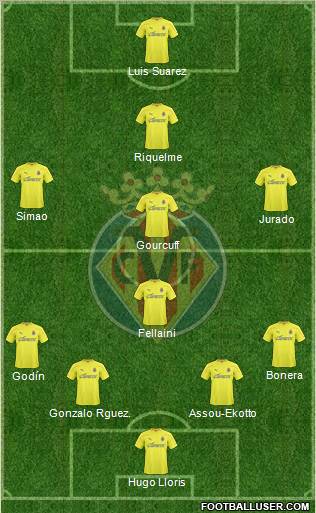 Villarreal C.F., S.A.D. Formation 2010