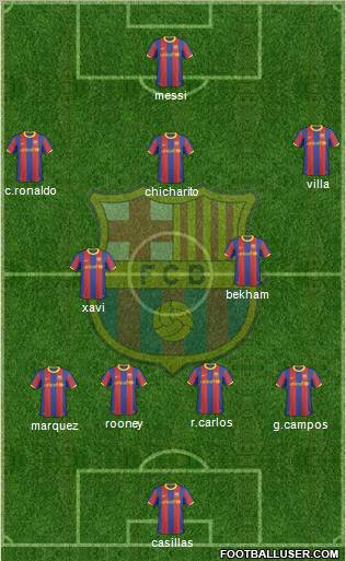 F.C. Barcelona Formation 2010