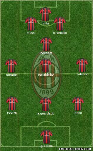 A.C. Milan Formation 2010