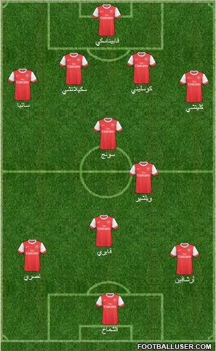 Arsenal Formation 2010