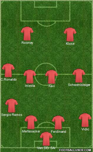 Champions League Team Formation 2010