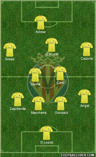 Villarreal C.F., S.A.D. Formation 2010