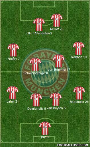 FC Bayern München Formation 2010