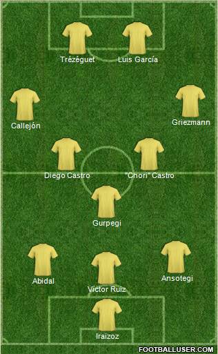 Championship Manager Team Formation 2010