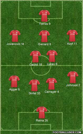 Liverpool Formation 2010