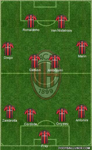 A.C. Milan Formation 2010