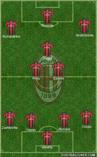 A.C. Milan Formation 2010